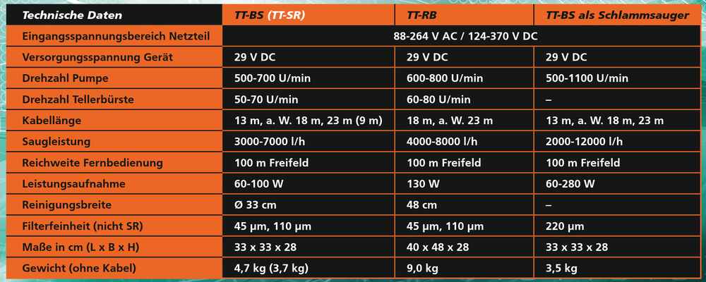 Tosstec TT-RB Bio-Poolroboter, Naturpool