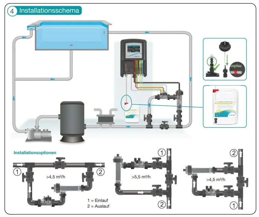 BAYROL AS5 Automatic Salt mit pH-Dosierung, ORP-Messung und WIFI