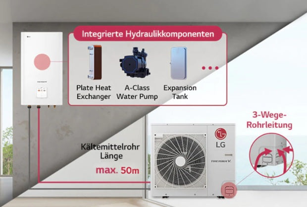 LG Therma V Split Wärmepumpe 5 kW R32 1-Phase + WiFi